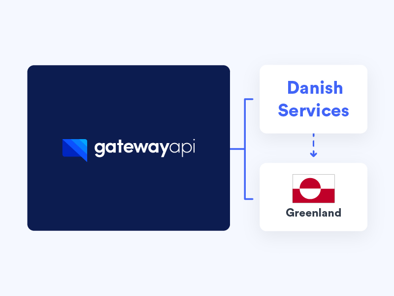How Virtual Numbers Helped Bring Popular Danish Services to Greenland