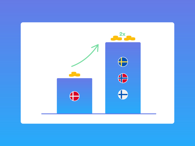 The Danish Telecom Companies Have Announced Large Price Increases for SMS Traffic to Denmark