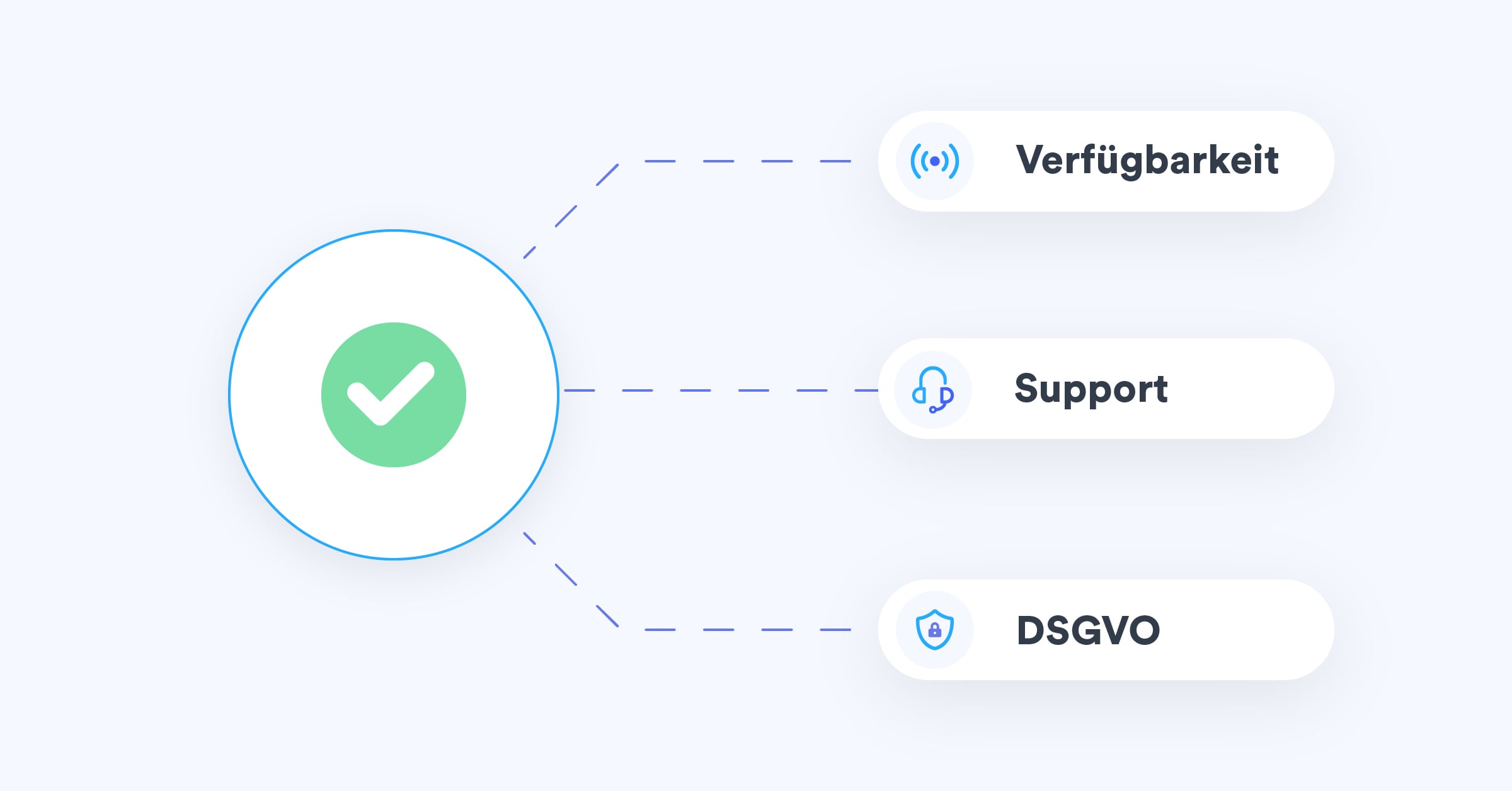 header-uptime_support_gdpr-februar_2022-1200x628px-DE