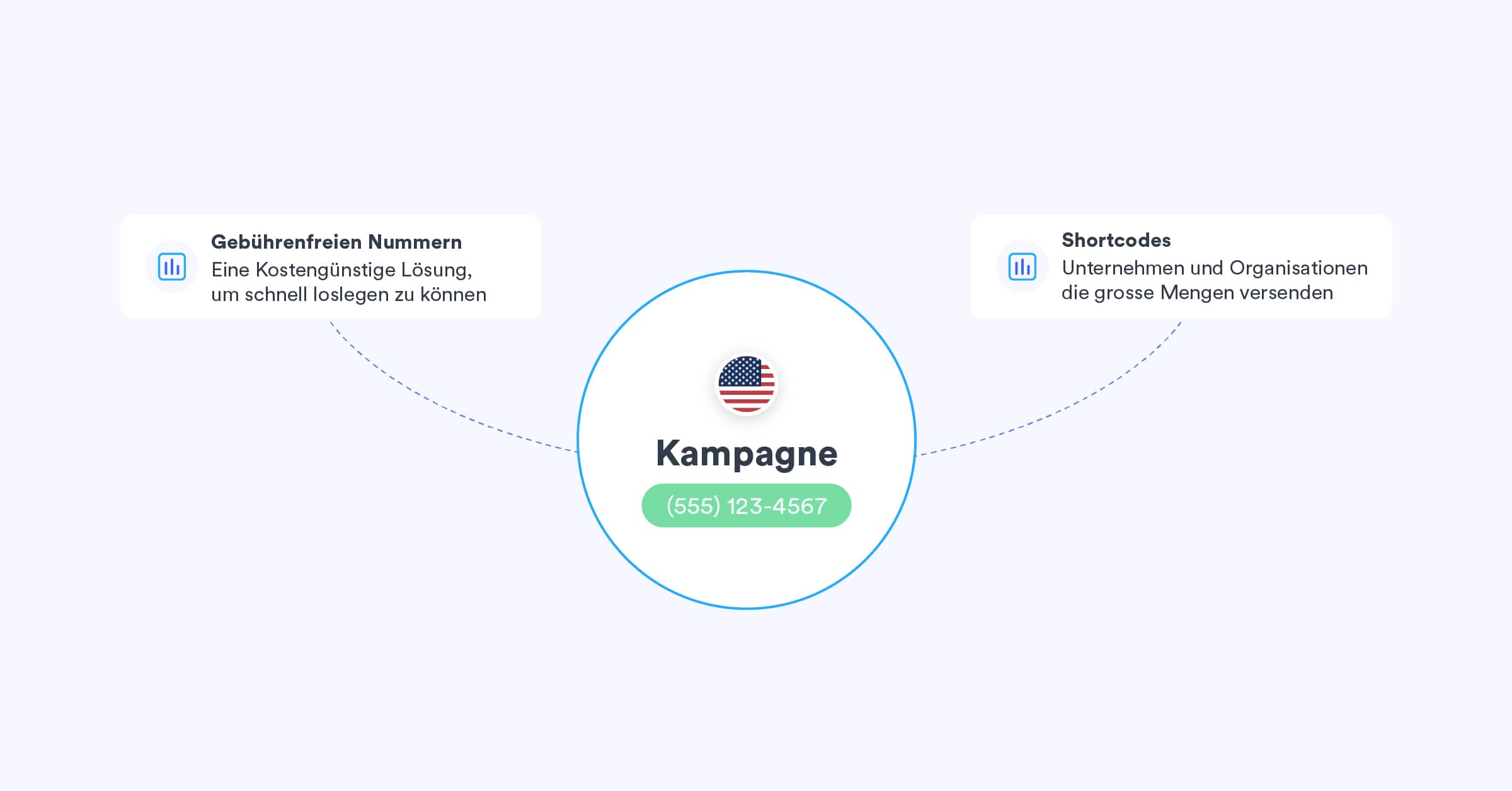 free_toll_short_codes-may_2022-1200x628px-DE