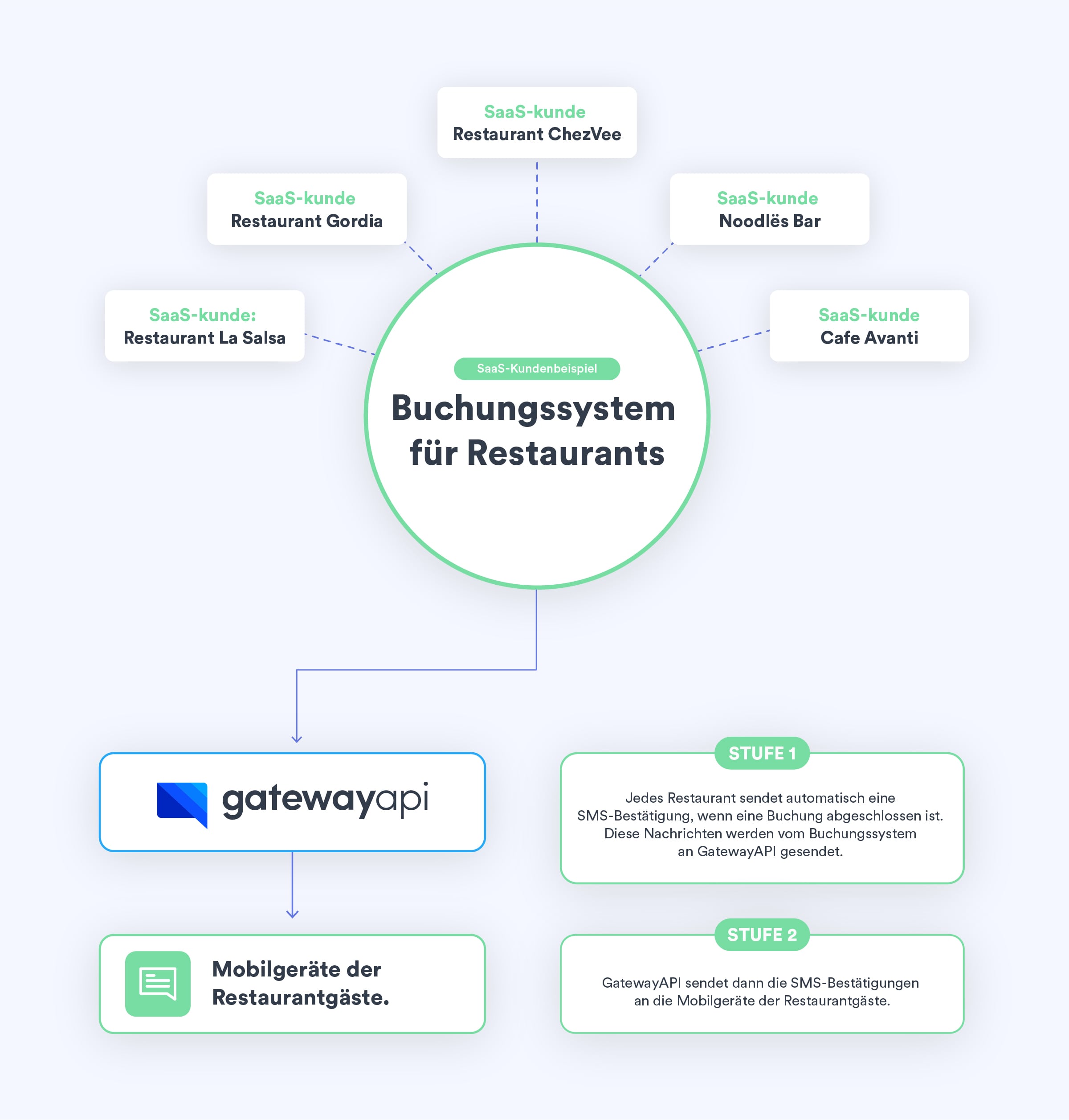 saas_customer_example-jan_2023-1200x628px-v3-DE@2x