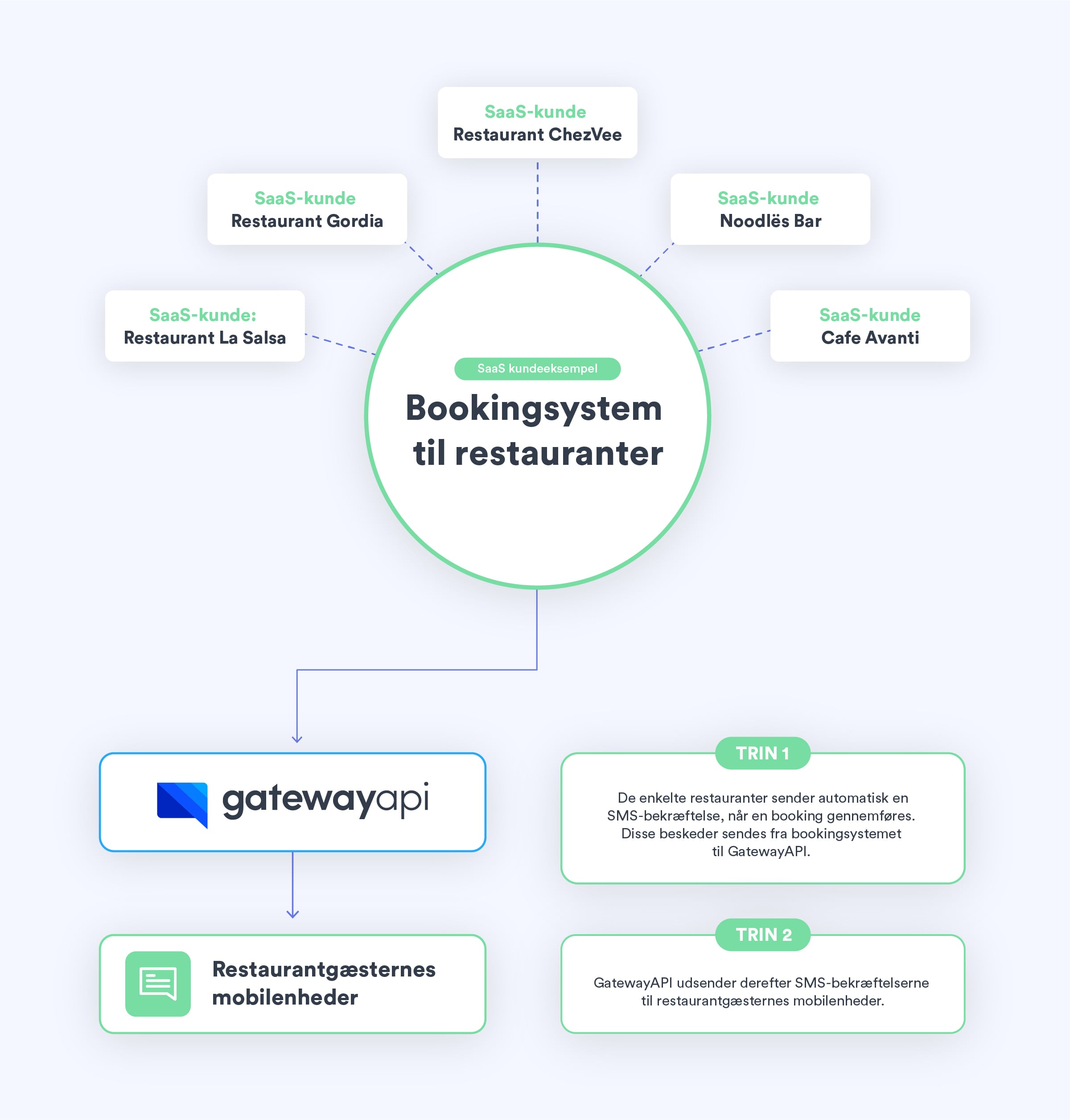 saas_customer_example-jan_2023-1200x628px-v3-DK@2x