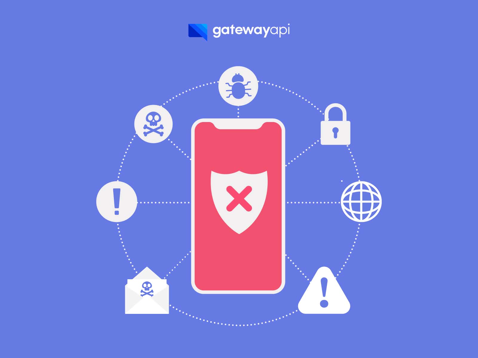 The Fight Against Smishing - How Our Extremely Effective Security Measures Work